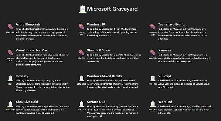 با گورستان مایکروسافت Microsoft Graveyard آشنا شوید. - کافه آموزش ...