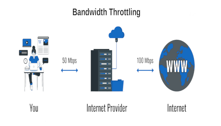 Network Throttling چیست؟ - کافه آموزش | مرجع تخصصی آموزش شبکه