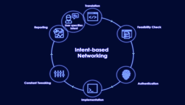 Intent-Based Networking چگونه کار می‌کند؟ - کافه آموزش | مرجع تخصصی ...