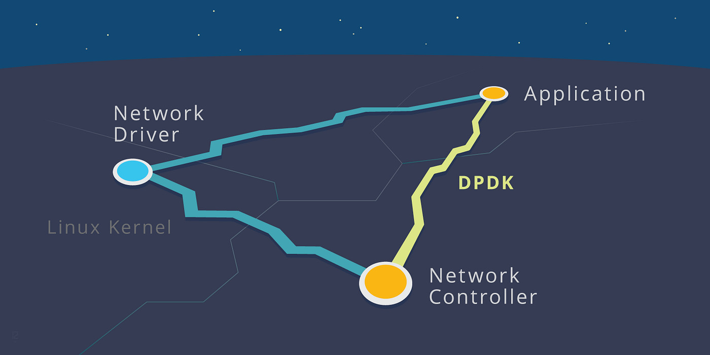 DPDK (Data Plane Development Kit) چیست؟ کافه آموزش مرجع آموزش تخصصی