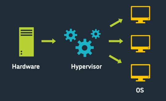 60620c3038c7591706fb8381_what-is-a-hypervisor-1024x695