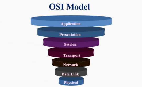 مدل OSI چیست؟