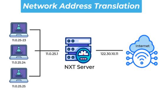 NAT چیست و به چه درد میخورد؟