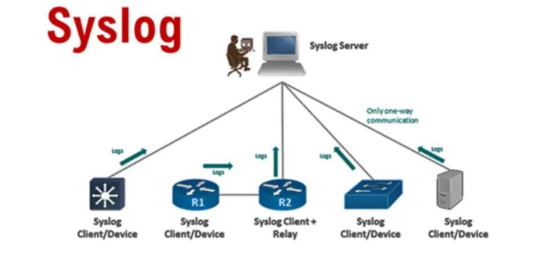 سرور Syslog چیست و چگونه کار میکند؟ - کافه آموزش | مرجع تخصصی آموزش شبکه